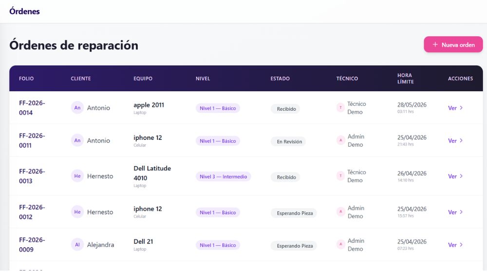 Órdenes de Reparación
